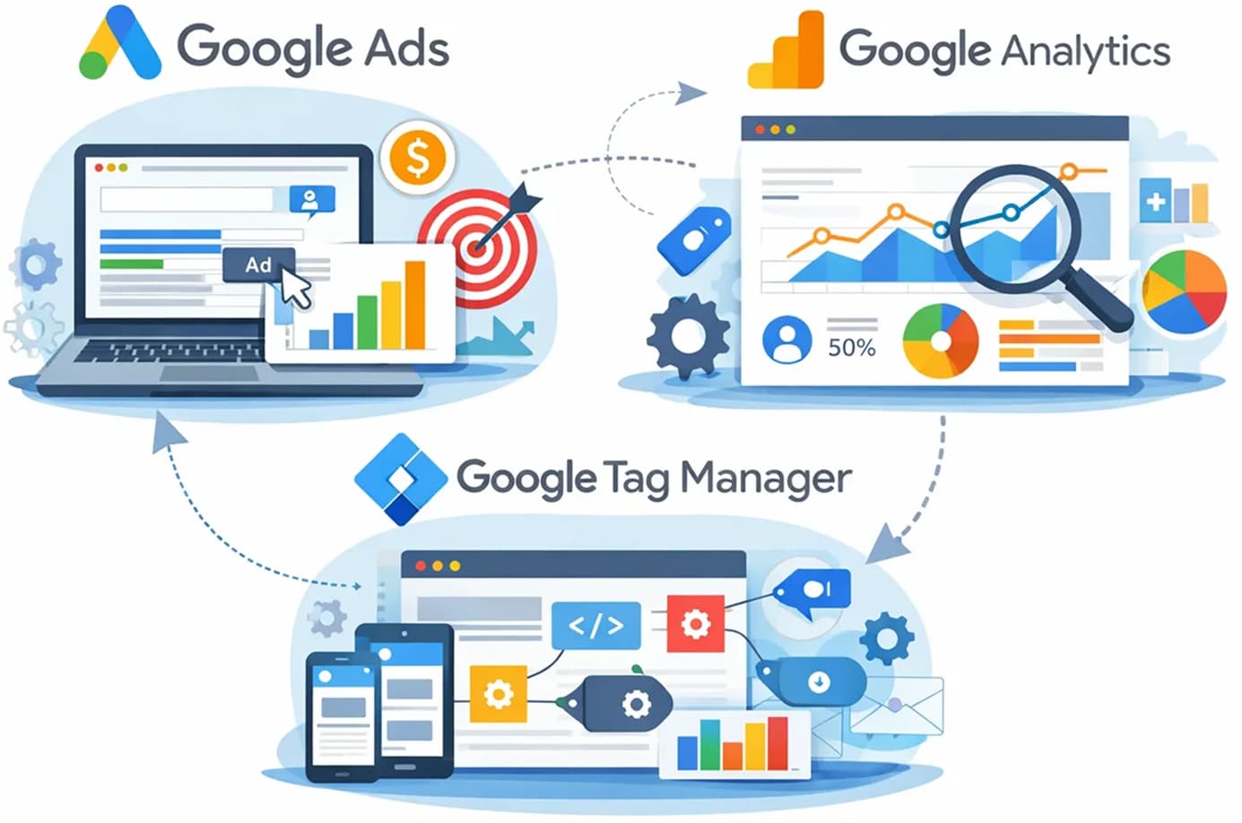 Google Ads